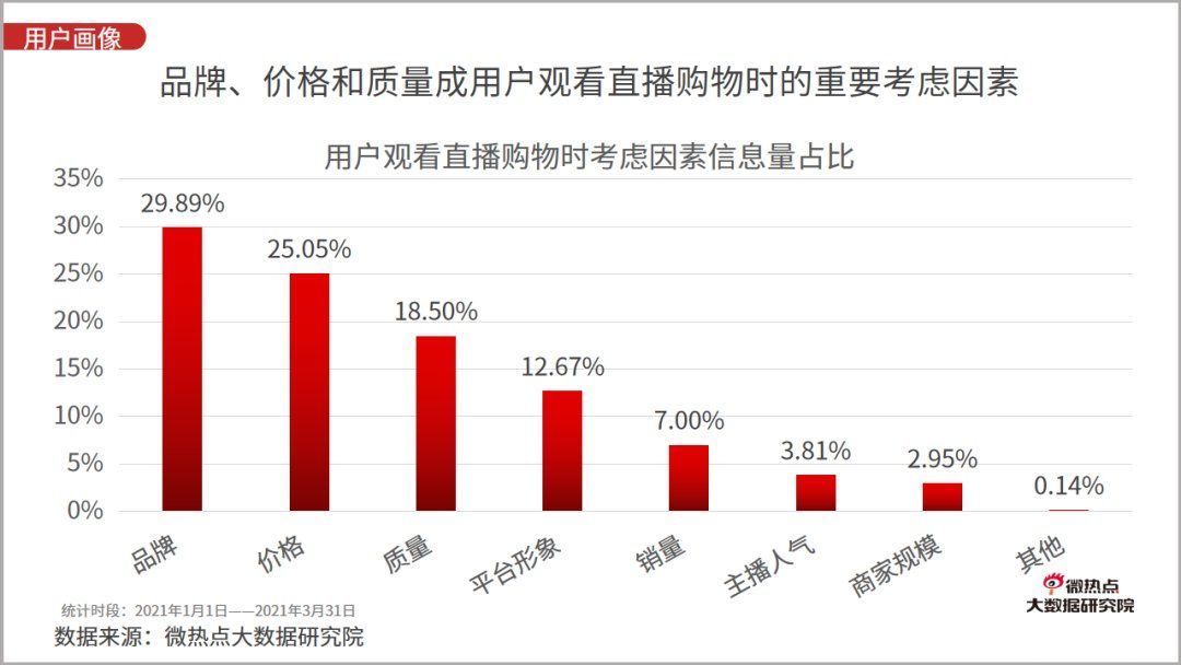 李佳琦|2021年一季度直播电商行业网络关注度分析报告