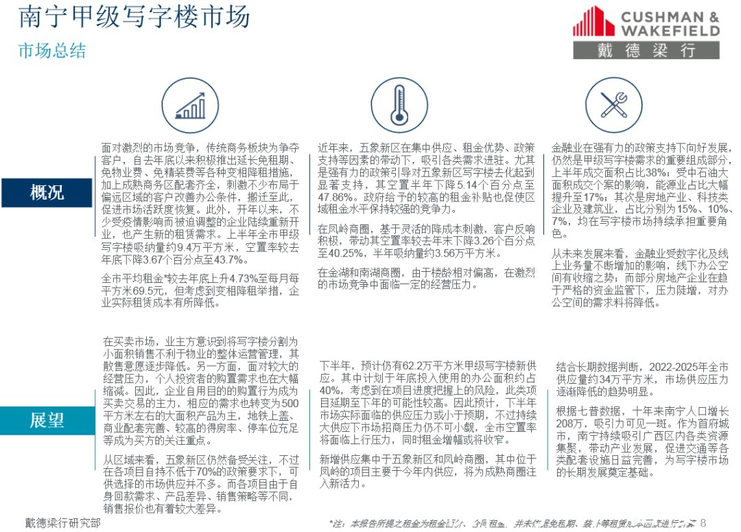 五象|两年！五象甲写空置率从80.2%下降到47.86%，写字楼吸附能力惊人