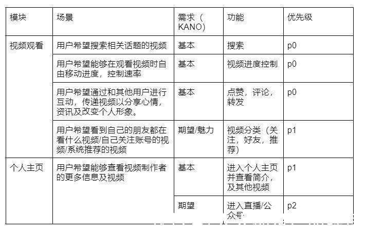 产品|拆解微信视频号并倒推PRD文档