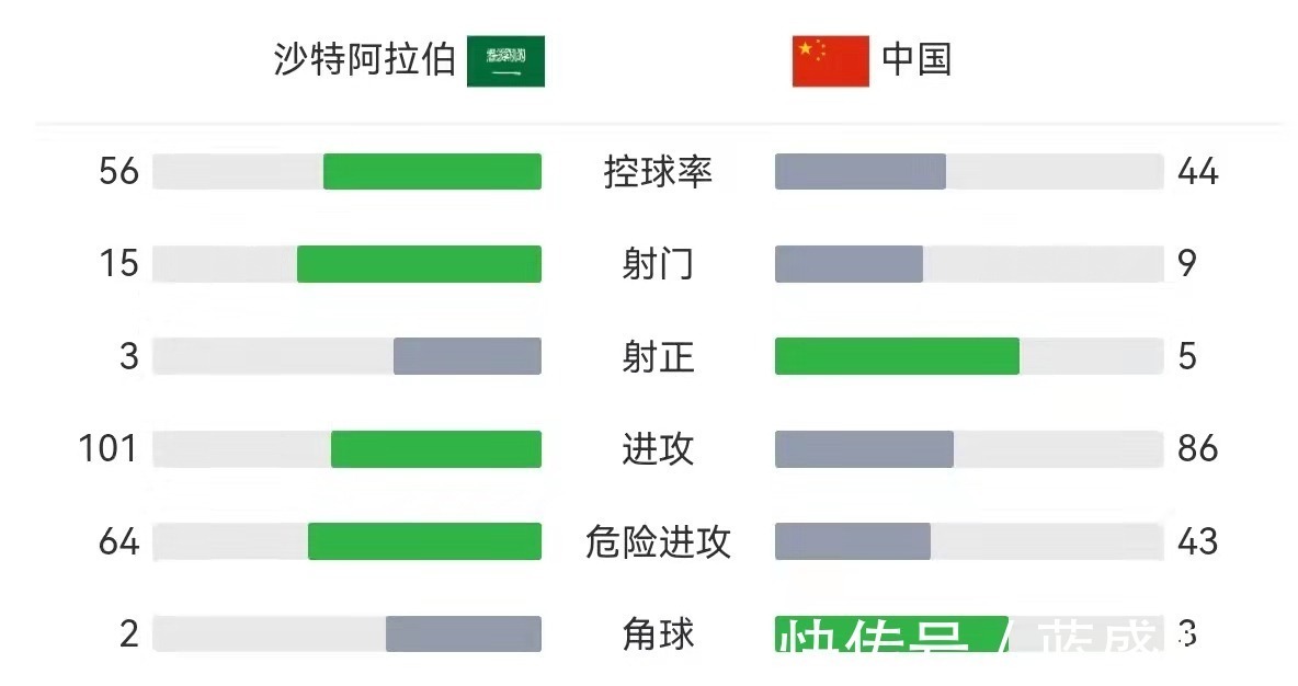 沙特队|12强赛接下来两场,国足目标是拿分,看完阿曼队的表现,能拿几分!