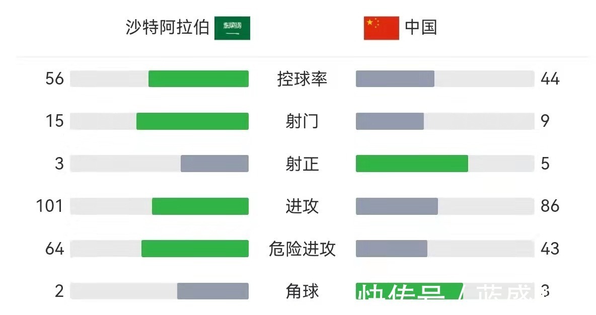 沙特队|12强赛接下来两场，国足目标是拿分，看完阿曼队的表现，能拿几分！