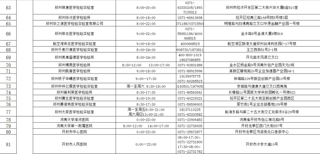 核酸检测机构|河南471家核酸检测机构名单（内附地址和电话）