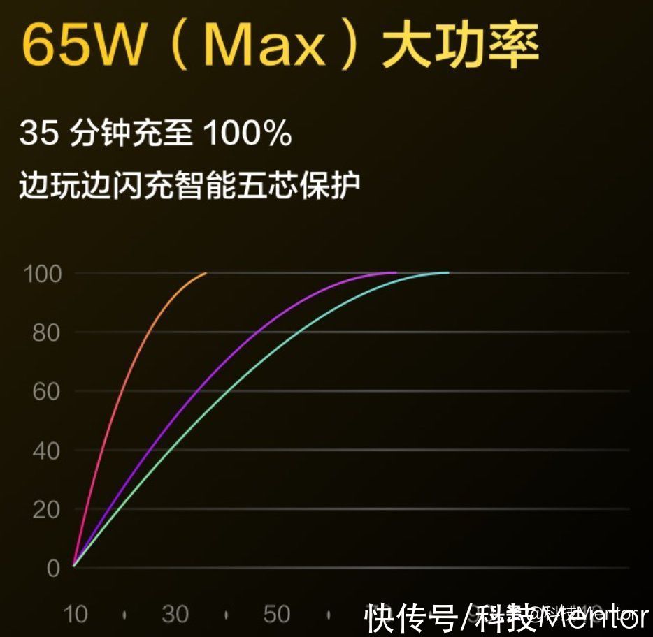 样张|65W闪充+三星屏，realme 真我GT Neo闪速版跌破2K，可以入手了么？