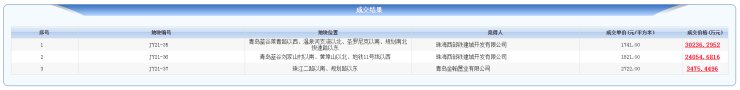 地理位置|即墨建面约32万平商住用地底价出让 总价5.78亿元