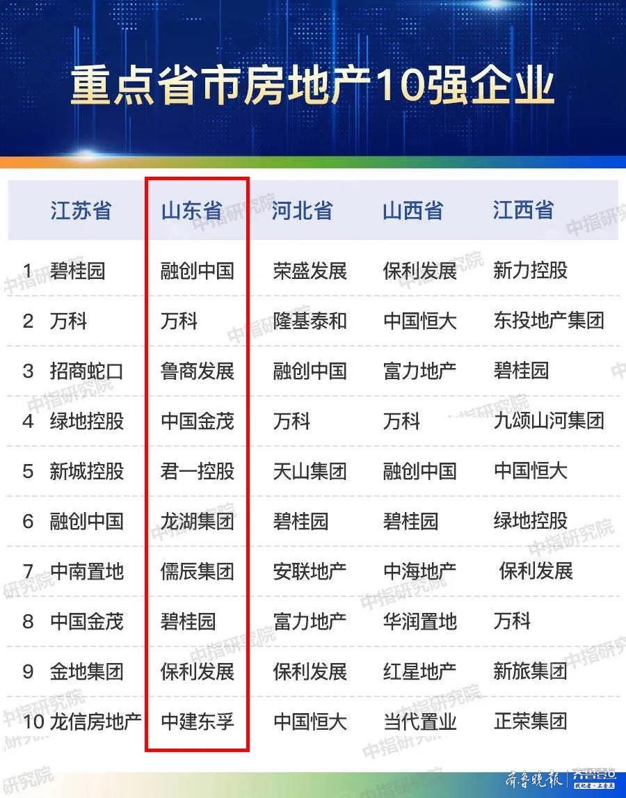 殊荣|综合评价市场地位，儒辰集团再获殊荣