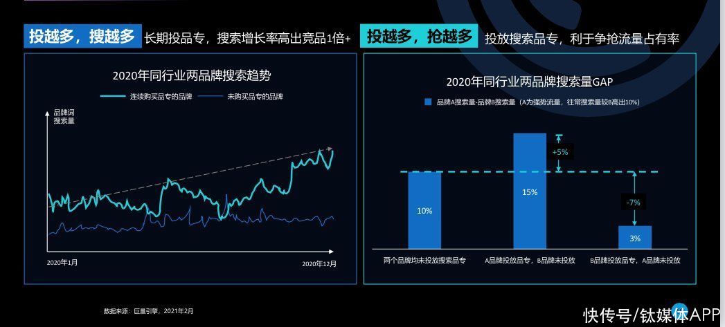 广告|如何利用新消费的“新”做好新品牌广告？