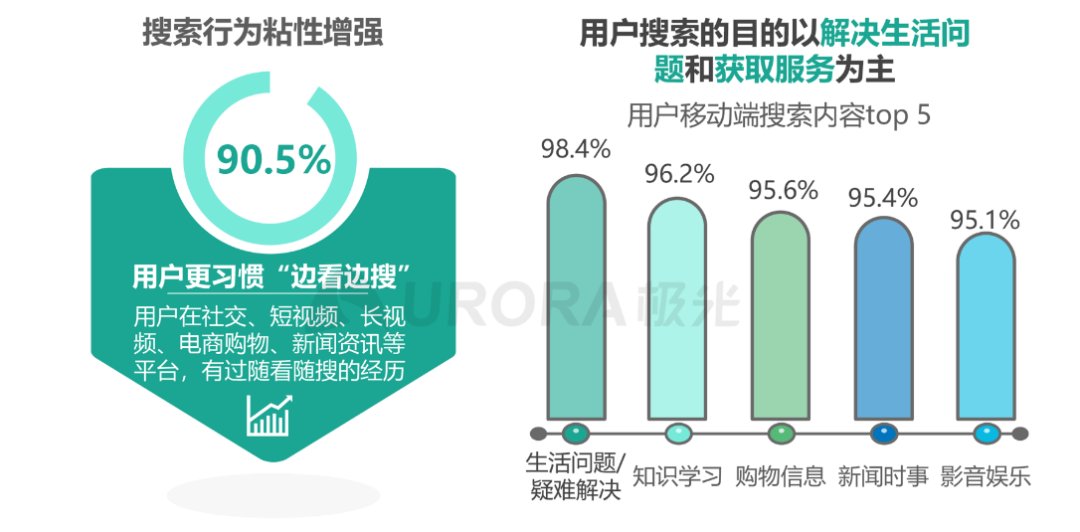 麦当劳|时代改变搜索