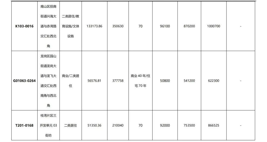 房源|一手住宅成交1078套二手住宅519套,住宅成交稳中有降