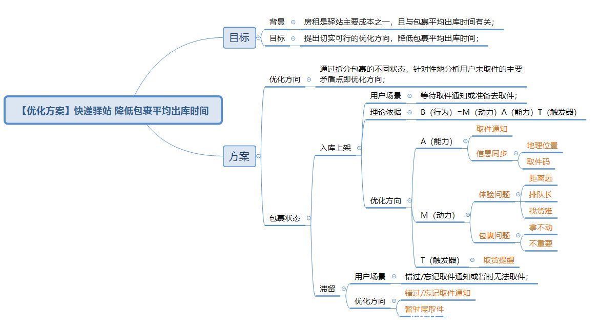 产品|末端物流：快递驿站的产品逻辑