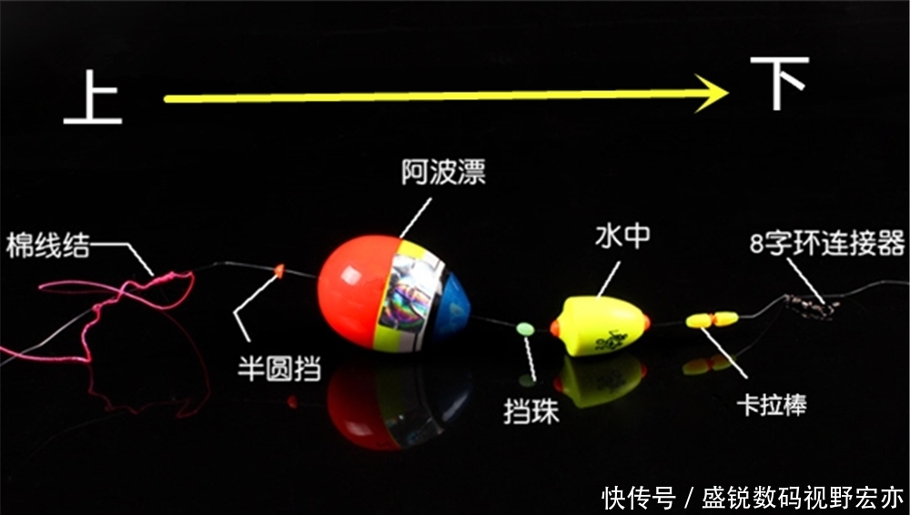 钓底|盛夏高温,钓鱼要钓深和钓远,用这种钓组远投,专钓远处的大鱼!