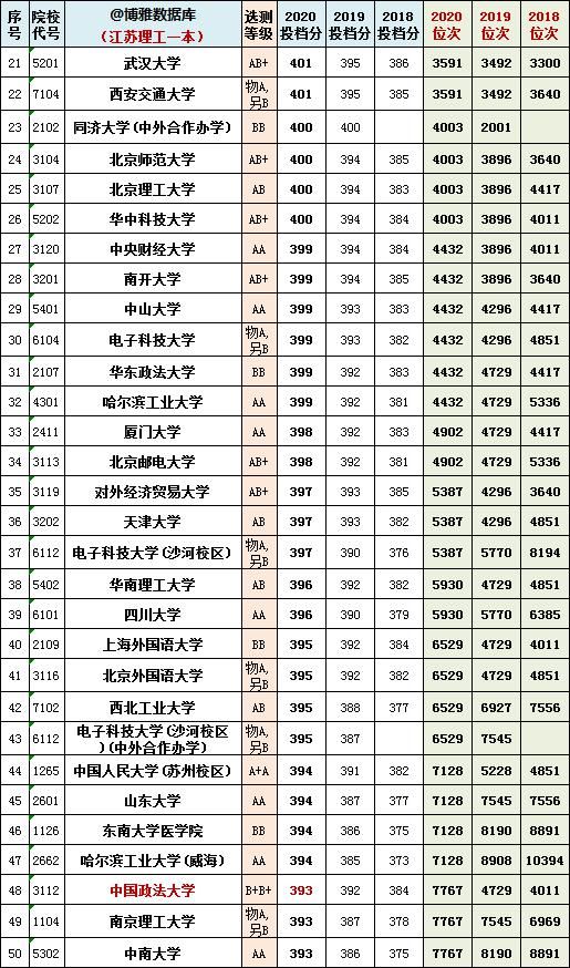 江苏八省联考已出成绩、一分一段表！总体不太理想