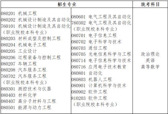 法学|你的专业属于什么门类和考试科目？