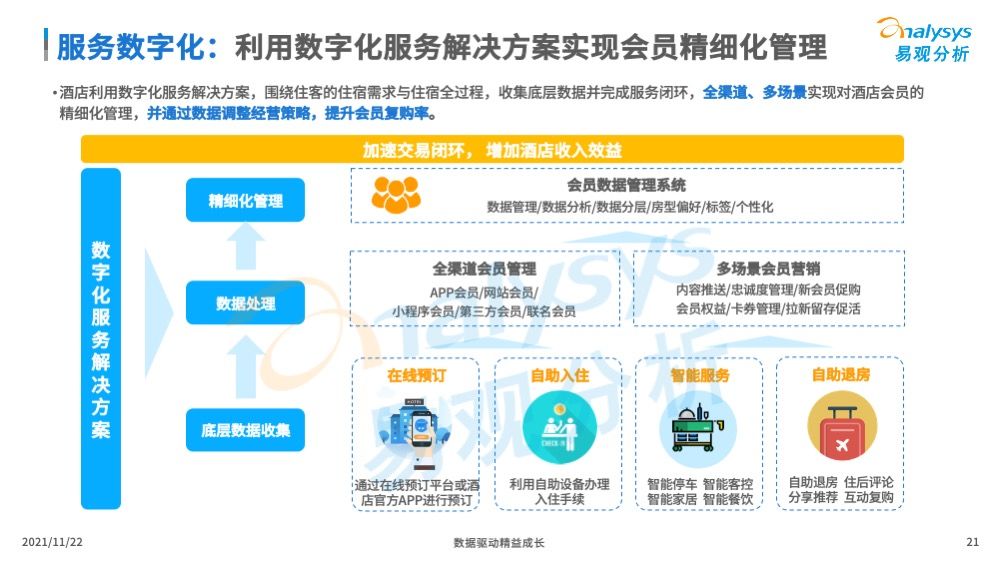 95后|当90后、95后成为消费主力，酒店行业的数字化也势在必行