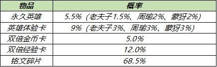 a8163|王者荣耀永久英雄获取攻略 王者荣耀浪漫初夏送永久英雄兑换物品一览