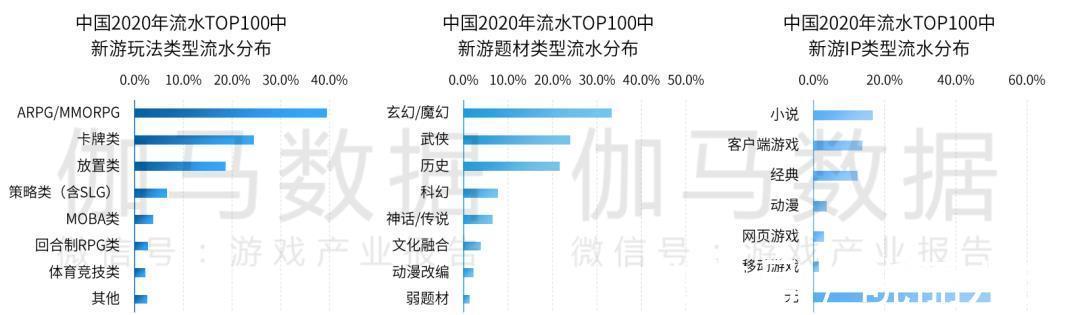 Eve国服和国际服的区别