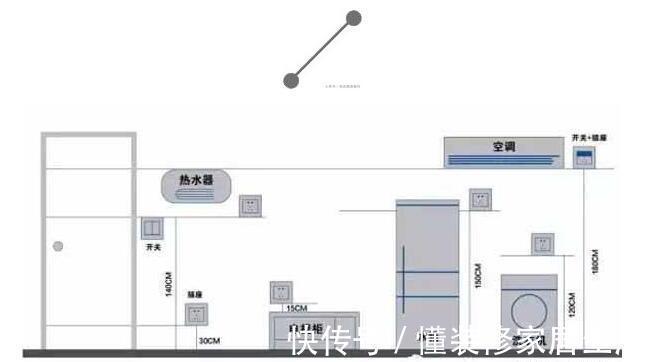 复合亚克力|老师傅精心准备：10个永不过时的装修建议，一辈子受用