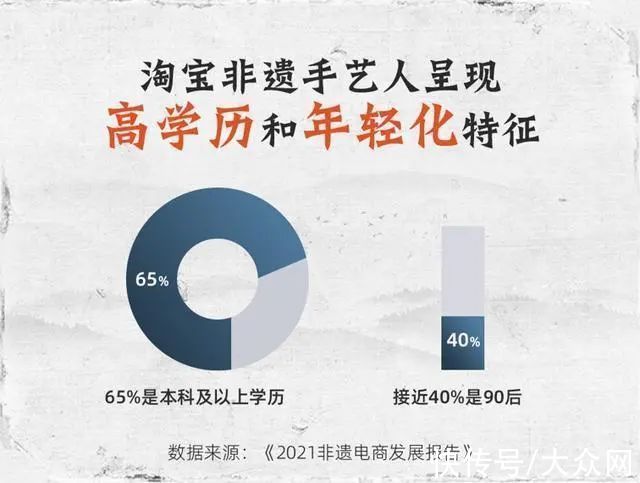 淘宝&2021非遗电商发展报告:非遗在历史中传下来,因市场而活下来