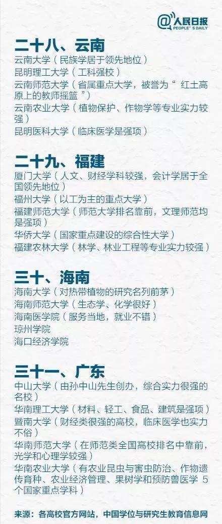 预防医学|人民日报推荐的最好大学，并非只有985、211，这些高校上榜