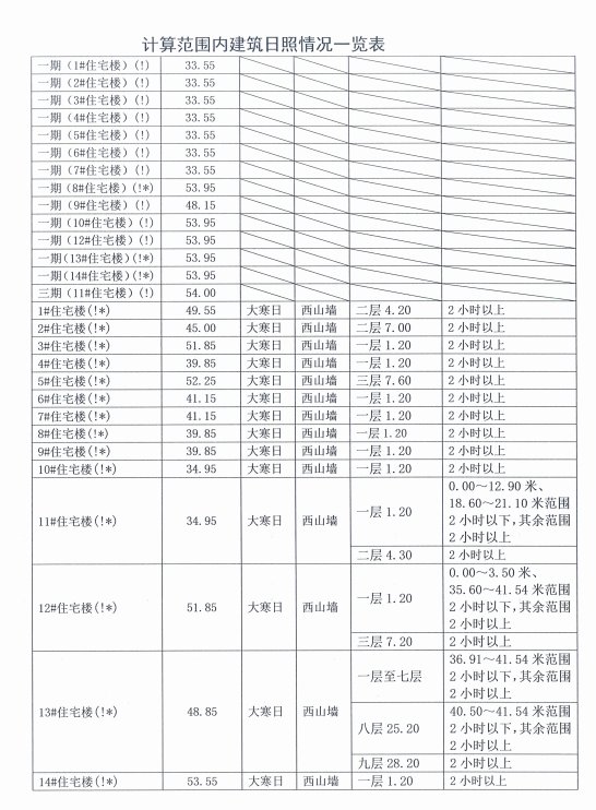 花语城|中铁建花语城二期项目规划公示 拟建17栋住宅