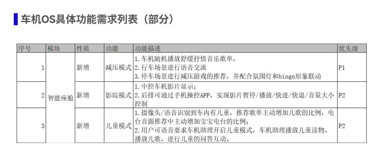 功能|从产品功能定义到具体功能需求