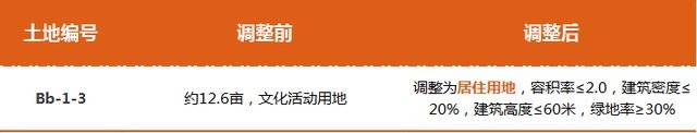 南充|南充新调整一批土地,涉及2所学校及多宗商住地