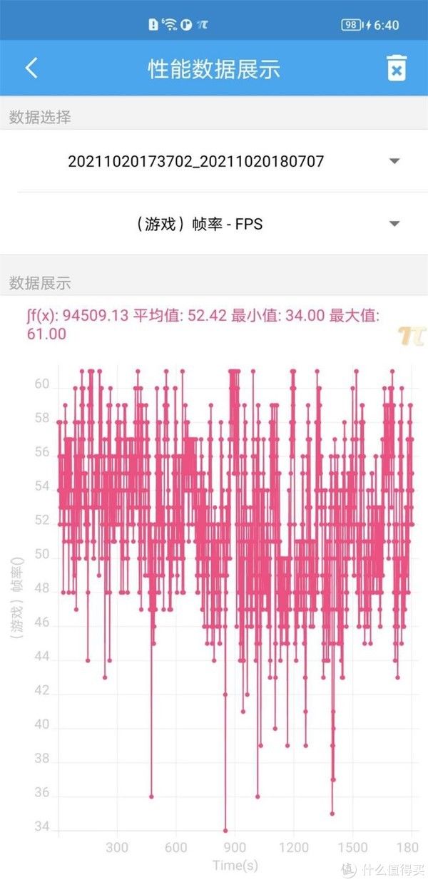 安卓旗舰|A15性能有多离谱？我们用iPhone 13 Pro和五大安卓旗舰比了下