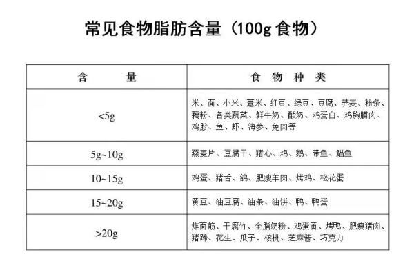 食用油量|注意点！别太“油”了！