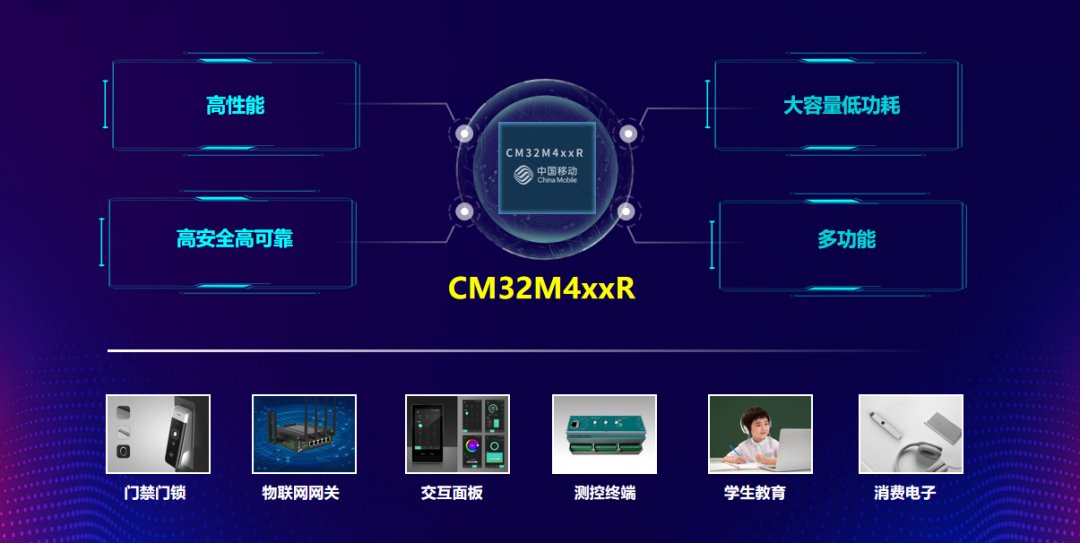 开发板|中国移动发布首款 RISC-V 内核 MCU 芯片：最高工作主频 144MHz