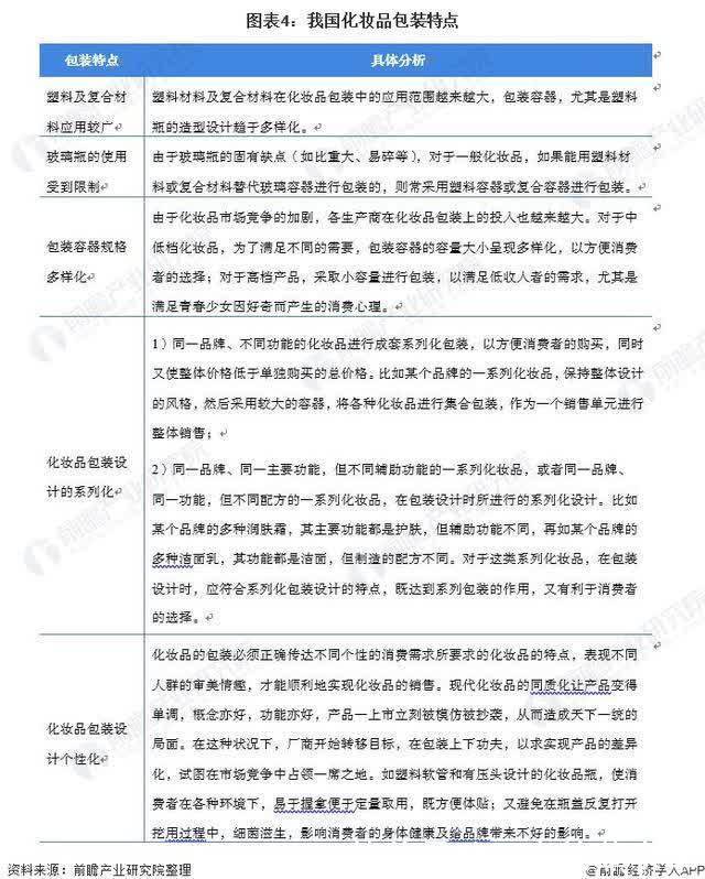 渠道|2021年中国化妆品产业链发展全景分析 线上销售发展迅速