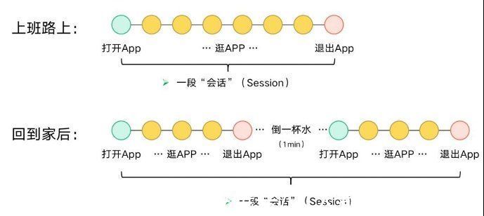 跳出率|Session 分析的妙用