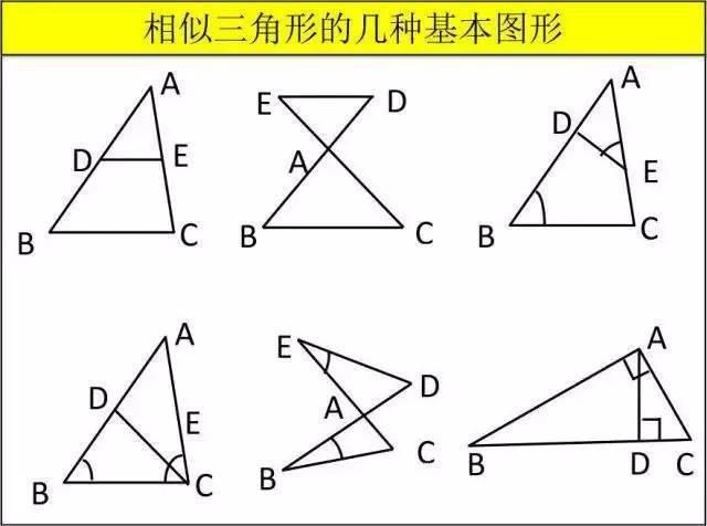 初中数学基础差？12张图帮你搞定全部知识点！