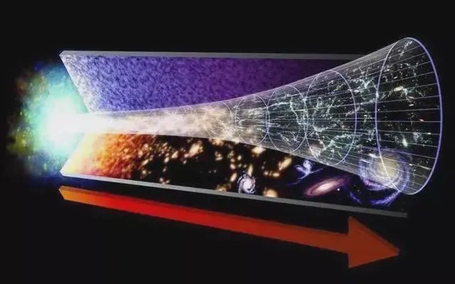 太阳 为什么宇宙所有天体都在转动,是什么给了它们动力?