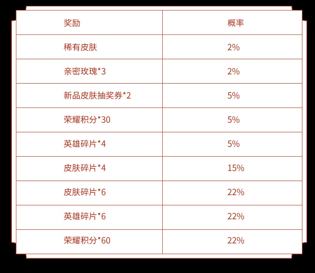 职棒|稀有皮肤拍了拍“你”，点击抽取嘻哈天王＆职棒王牌