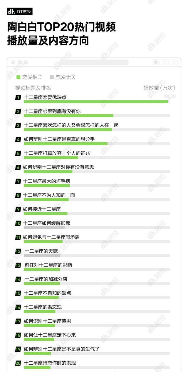 天秤座|数据告诉你，哪些城市的年轻人最相信星座？