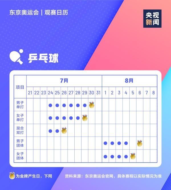 极简|东京奥运会开幕倒计时！极简版观赛日历来了→