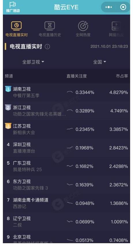 海口站|《中餐廳5》收視熱度雙雙登頂 海口站學(xué)廚日營業(yè)日圓滿完成