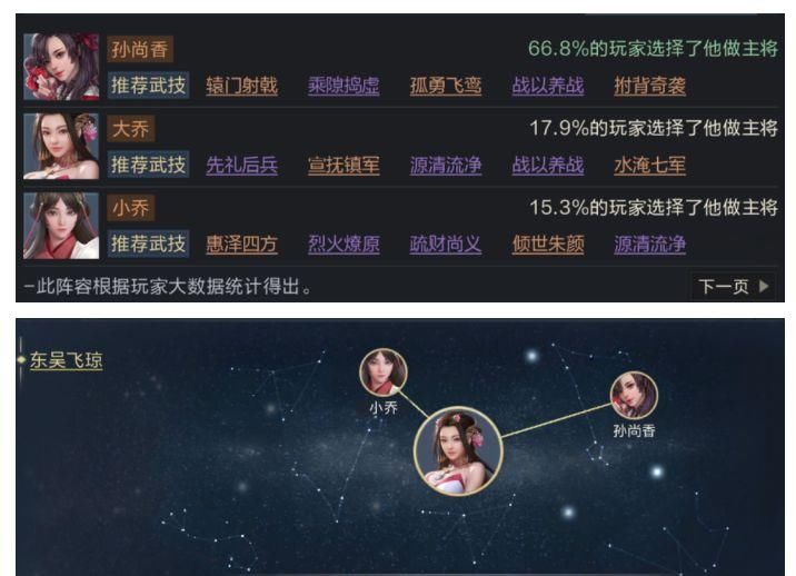鸿图|《鸿图之下》送了个废将？小乔适用性评测