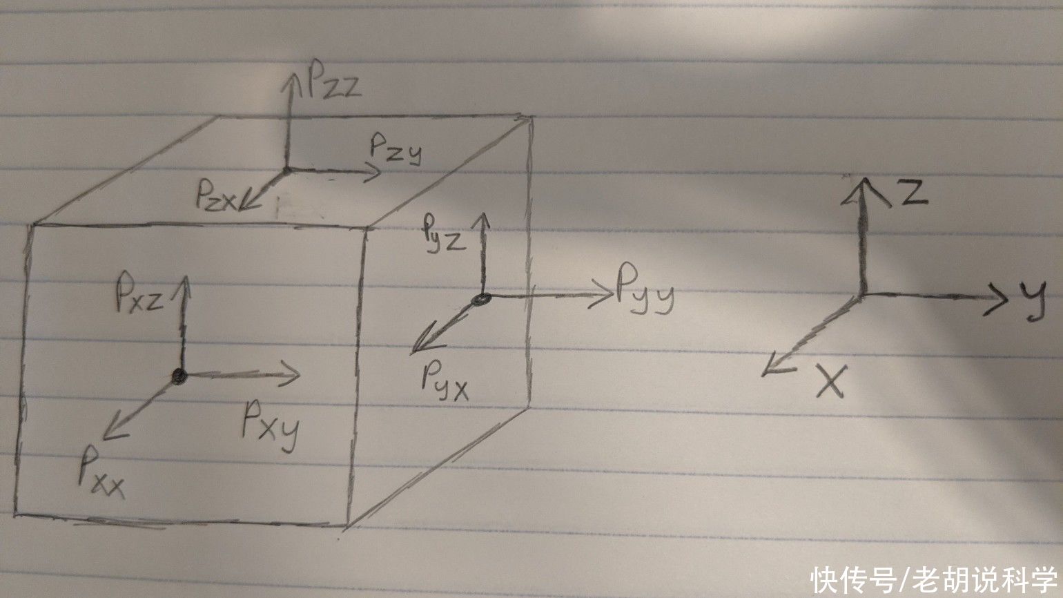 改变世界的方程之纳维尔－斯托克斯方程，堪称最难的物理学方程