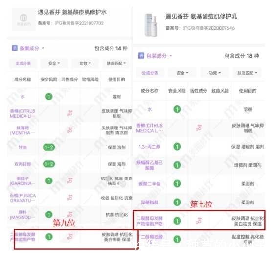 防腐剂|皮肤科主任：当下热门的五款“零差评”网红护肤品，你用过没有？