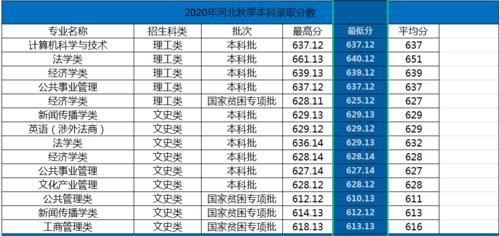 位于上海的华东政法大学怎么样？2020年录取详情及简要分析