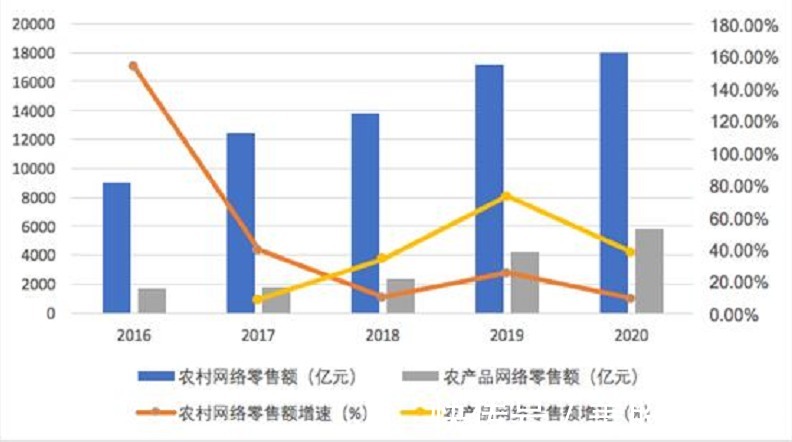 农产品|在农业道路上越扎越深，拼多多看到了什么？