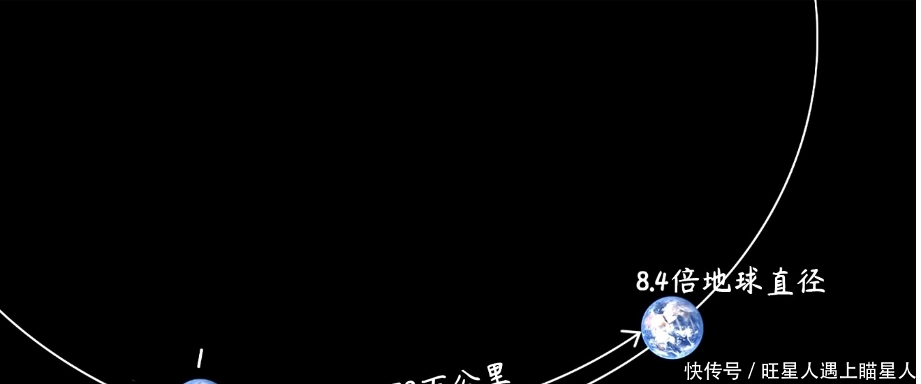 时速79万公里，46亿年绕银河系20圈，太阳带着地球在飞奔