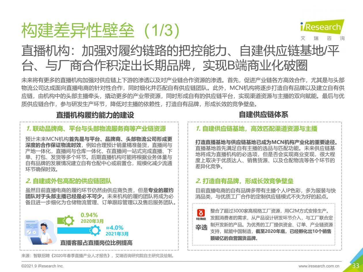 2021年中国直播电商行业研究报告