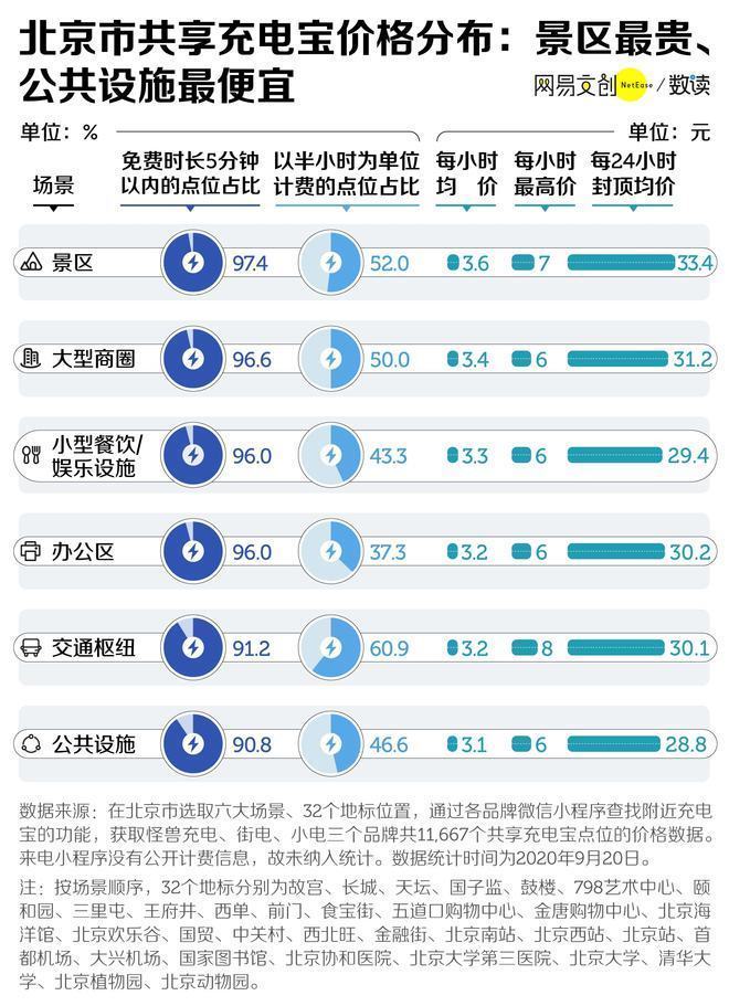 共享|诚之和:1小时10块，谁给共享充电宝的勇气