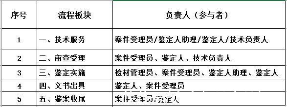 业务|实战分享——我是如何设计复杂系统的