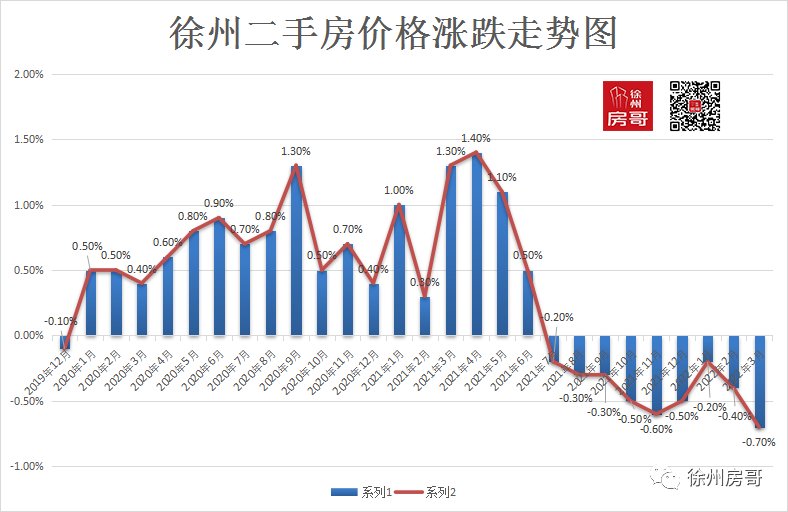 购房补贴|购房补贴2%！江苏7城己出台救市，徐州呢？将跟进哪一项