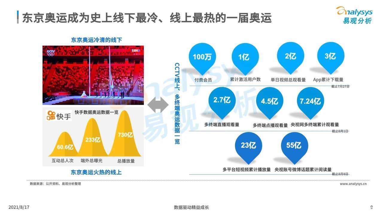 行为|2020东京奥运：中国观众线上收视及消费行为洞察