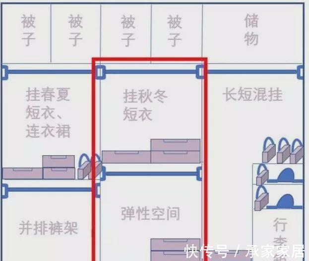 抽屉|设计师电脑里的衣柜内部设计图，赶紧收起来！以后你家装修用得到