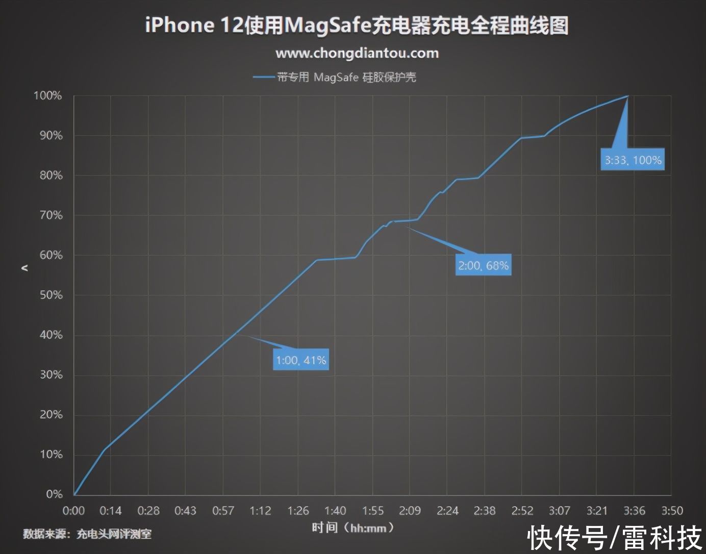 升级|iPhone 13彻底曝光，这次真的有大升级