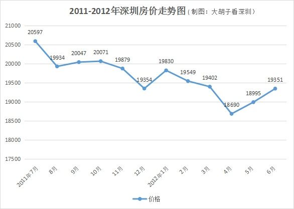 二手房|大幅降价、成交再创新低!这里的下跌行情已经开启!